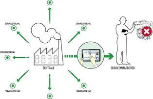 picture of tool-based knowledge distribution