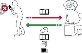 picture of dynamic problem solving by knowledge exchange between work force on site and central knowledge databases