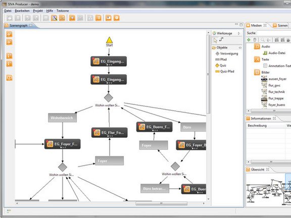 picture of the scene graph