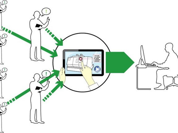 Bild zur kollaborativen und Tool-gest&uuml;tzten Probleml&ouml;sung